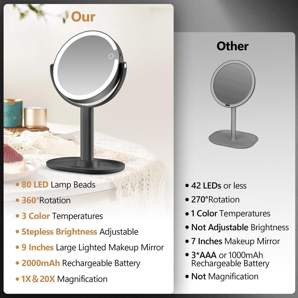 MIYADIVA Lighted Makeup Mirror